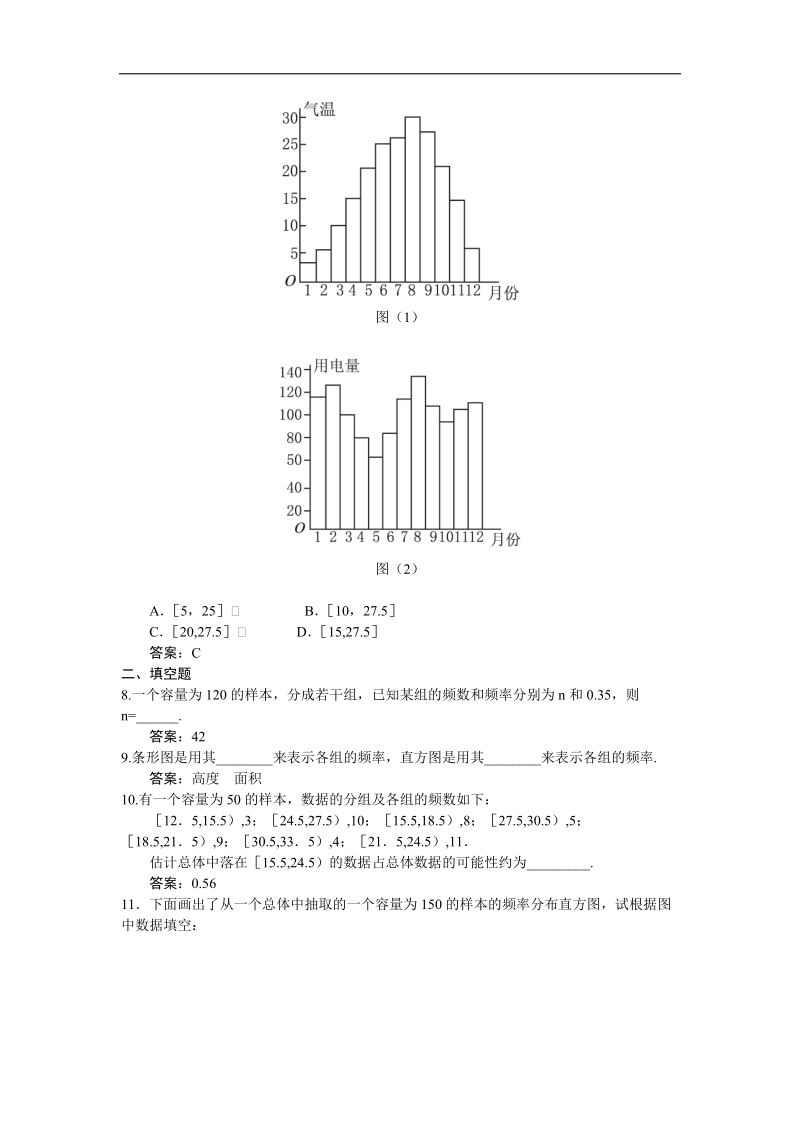 2017学年高中数学苏教版必修3自我检测 ：2.2.2频率分布直方图与折线图 word版含解析.doc_第2页