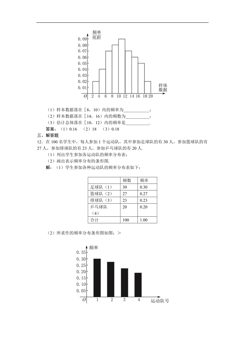 2017学年高中数学苏教版必修3自我检测 ：2.2.2频率分布直方图与折线图 word版含解析.doc_第3页