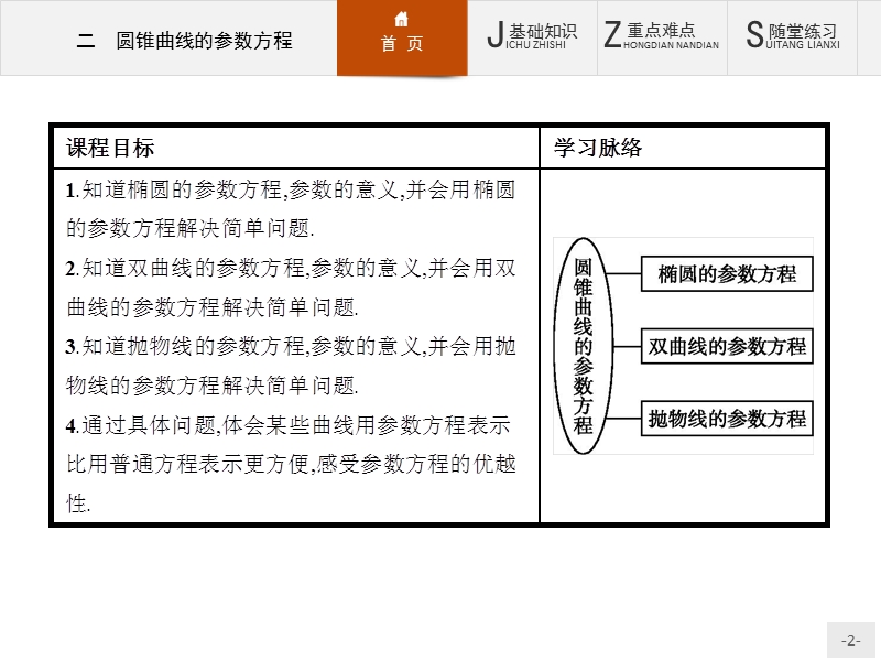 【同步测控】高二数学人教a版选修4-4课件：2.2 圆锥曲线的参数方程 .ppt_第2页