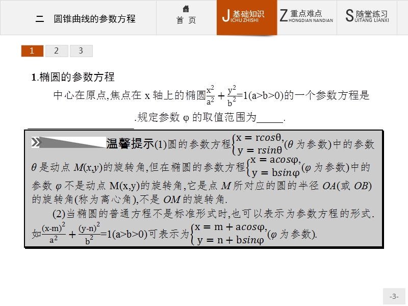 【同步测控】高二数学人教a版选修4-4课件：2.2 圆锥曲线的参数方程 .ppt_第3页