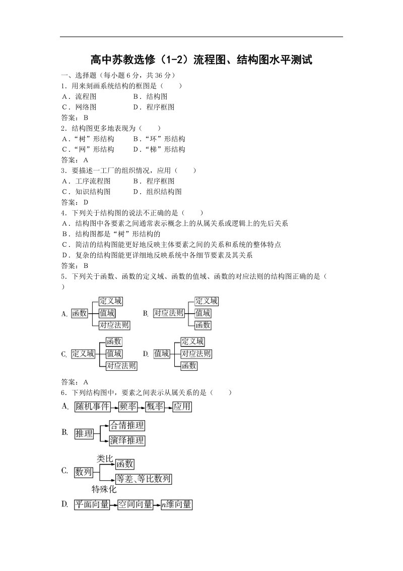 数学：第四章《框图》综合测试2（苏教版选修1—2）.doc_第1页