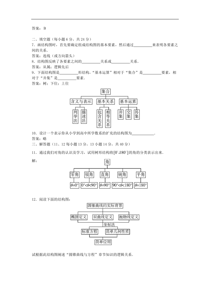 数学：第四章《框图》综合测试2（苏教版选修1—2）.doc_第2页