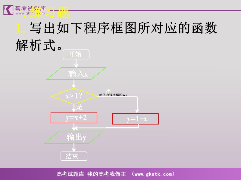 《程序框图与算法的基本逻辑结构》课件1（新课标人教a版必修3）.ppt_第2页