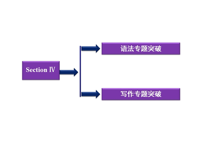 【优化方案同步课件】人教英语选修10unit1sectionⅳ.ppt_第2页