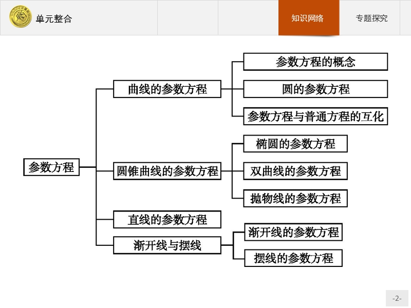 2017年全优指导高中数学人教a版选修4-4课件：单元整合2.ppt_第2页