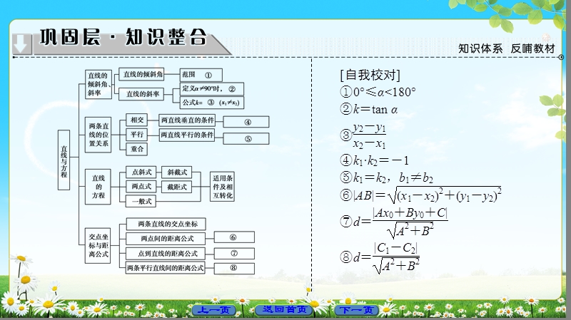 2018版高中数学（人教b版）必修2同步课件：第2章 章末分层突破.ppt_第2页