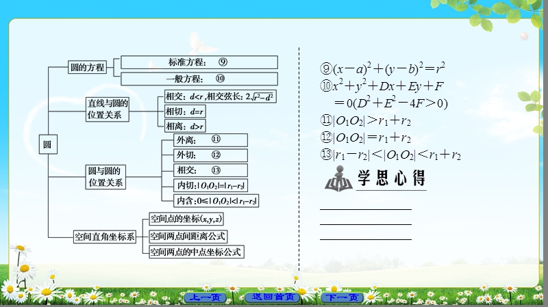 2018版高中数学（人教b版）必修2同步课件：第2章 章末分层突破.ppt_第3页