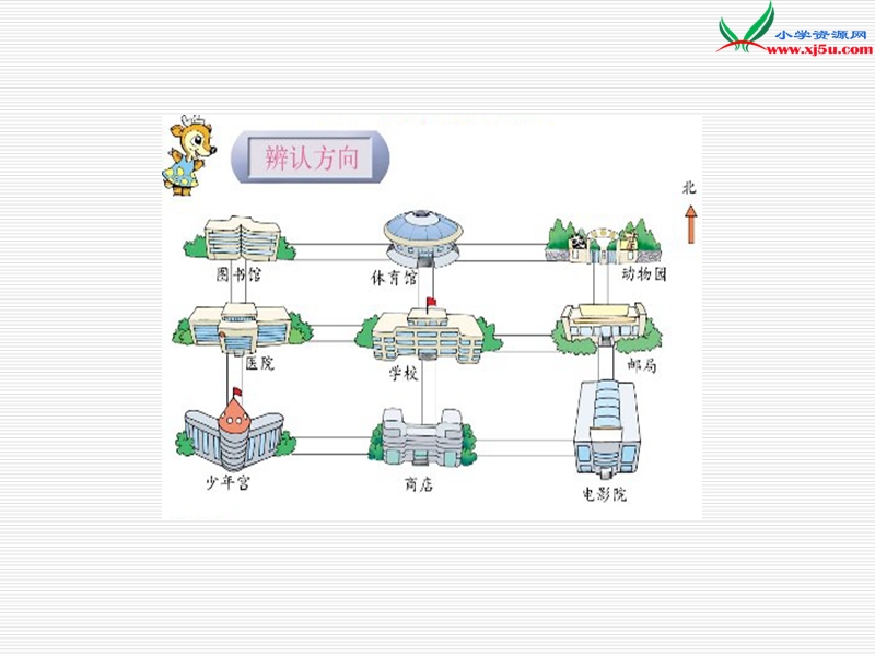 （苏教版）2015年春二年级数学下册课件 认识方向.ppt_第3页