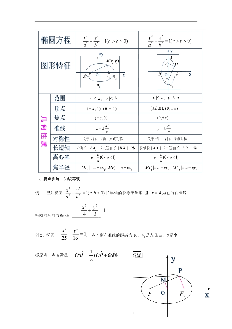 【河南省优质】数学：2.2《椭圆》教案（新人教a版选修2-1）.doc_第3页