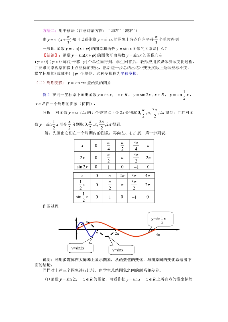 数学：1.3.3《函数y&#061;asin（ωx+φ）的图象（一）》教案（苏教版必修4）.doc_第3页