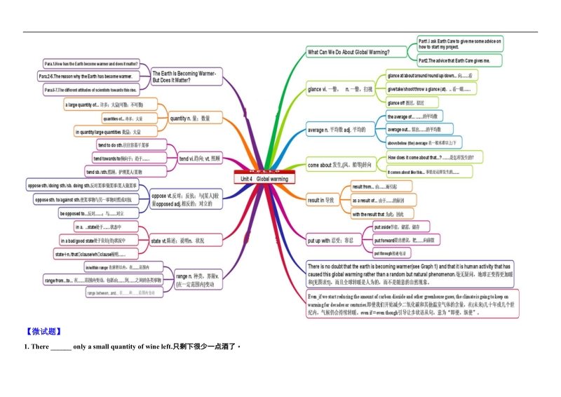 教材图解（思维导图+微试题）人教版英语选修6 unit 4 global warming学案.doc_第2页