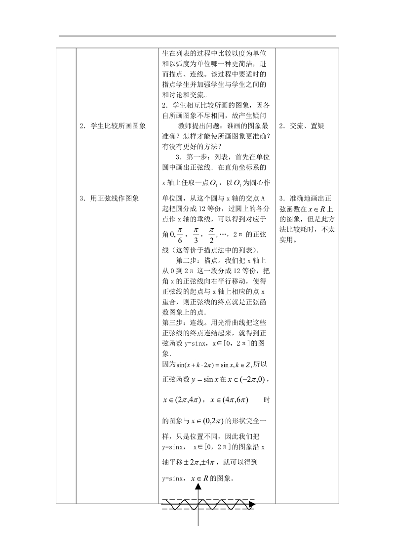 数学：1.3.1《三角函数的图象与性质》教案（新人教b版必修4）.doc_第2页