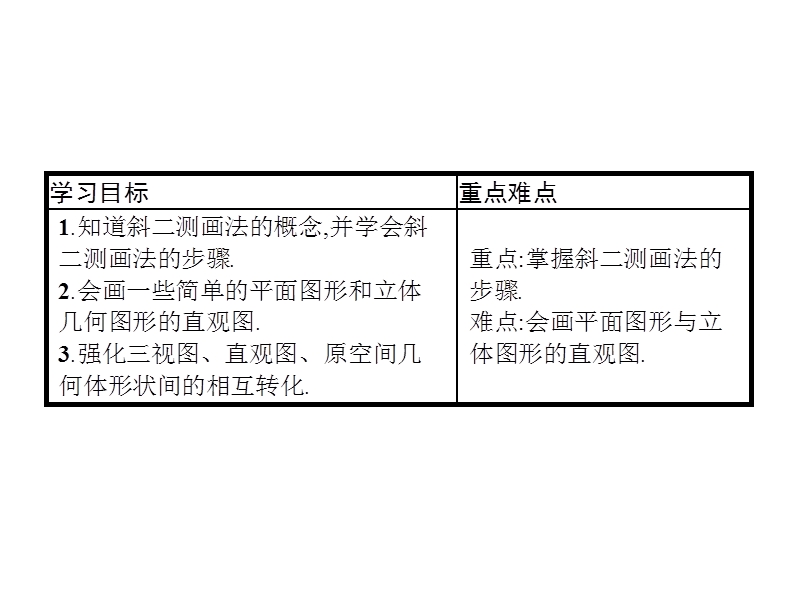 【南方新课堂 金牌学案】高中数学（苏教版）必修二课件 ：1.1.4直观图画法.ppt_第2页