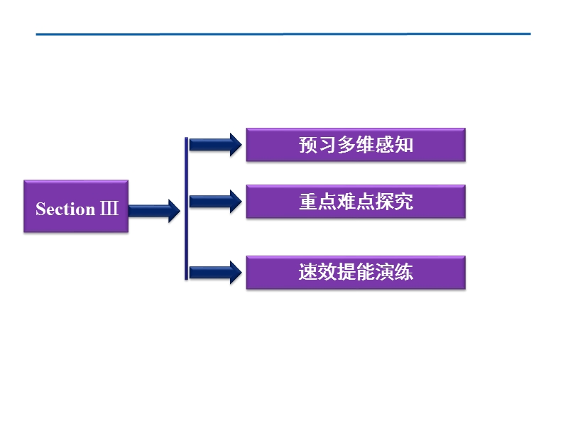 【优化方案同步课件】人教英语选修10unit5sectionⅲ.ppt_第2页