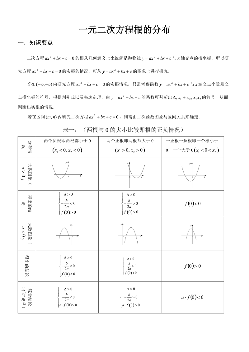 一元二次方程根的分布.doc_第1页