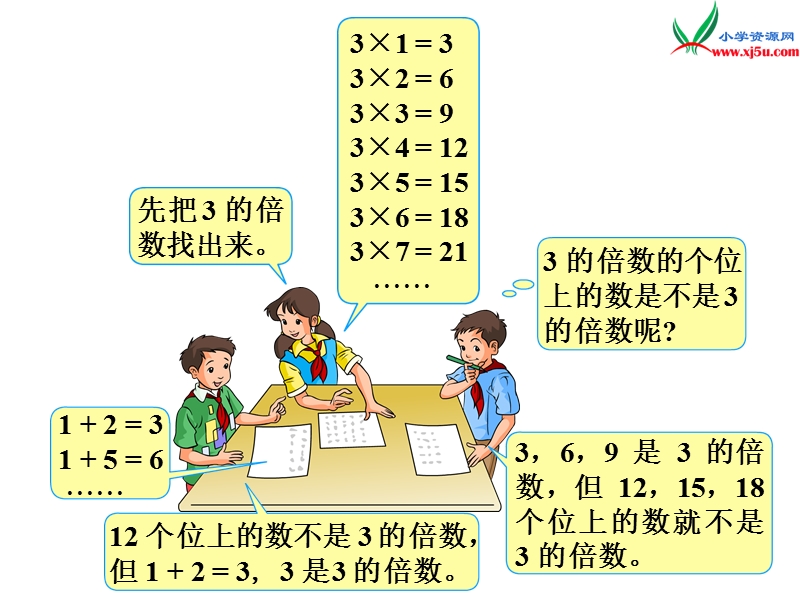 （苏教版）2016春五年级数学下册 第三单元3.3 3的倍数的特征.ppt_第3页