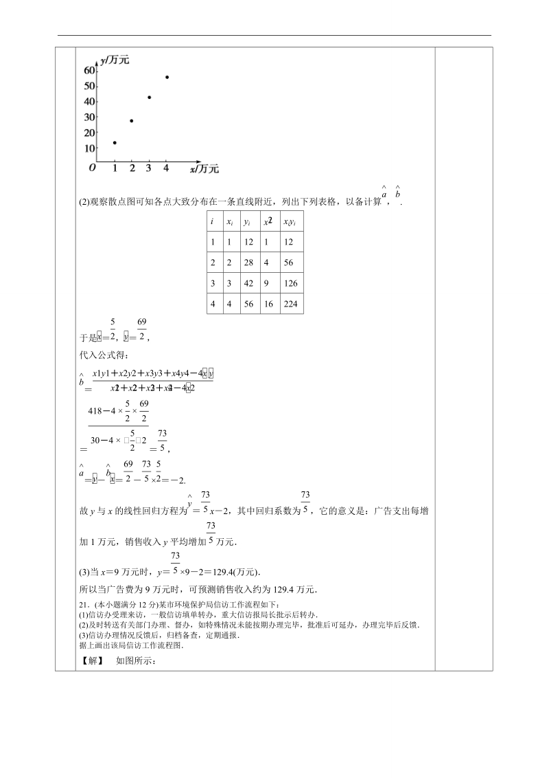 甘肃省宁县第五中学人教版高中数学选修1-2：模块测试3.doc_第3页