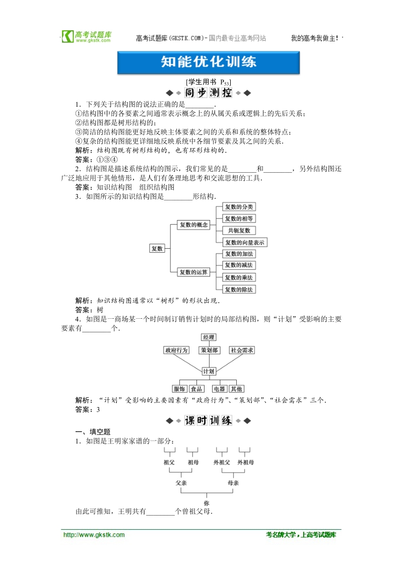 【优化方案】精品练：苏教数学选修1-2第4章4.2知能优化训练.doc_第1页