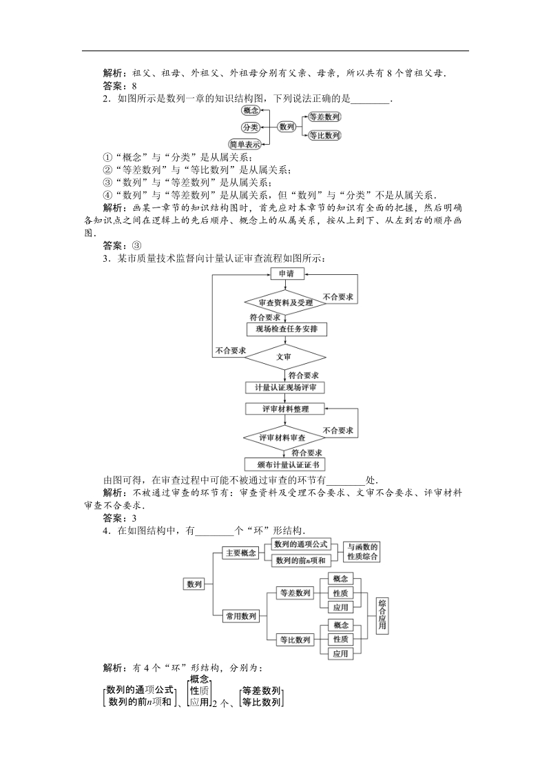 【优化方案】精品练：苏教数学选修1-2第4章4.2知能优化训练.doc_第2页