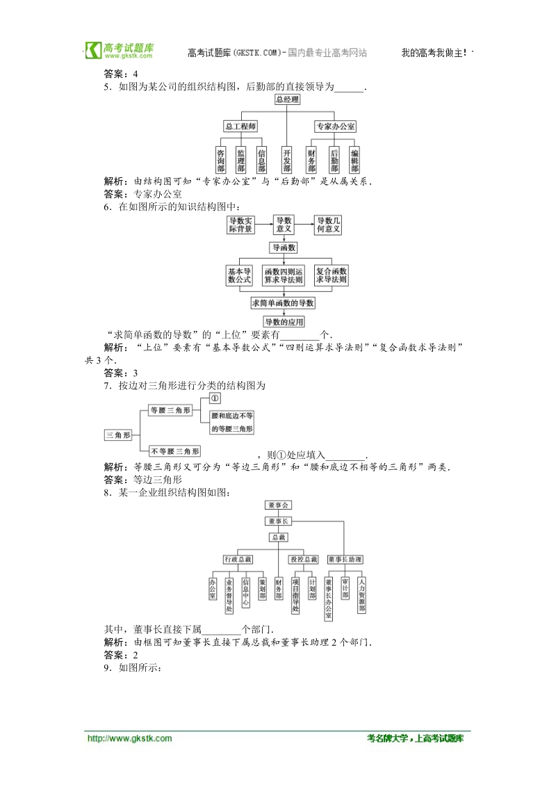 【优化方案】精品练：苏教数学选修1-2第4章4.2知能优化训练.doc_第3页