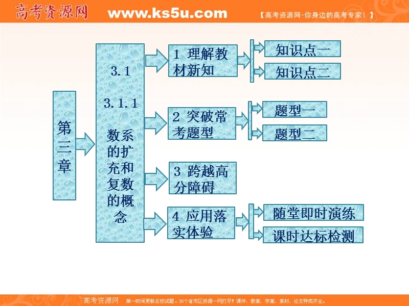 【三维设计】人教a版数学选修1-2全册课件：第三章 3.1 3.1.1 数系的扩充和复数的概念.ppt_第2页