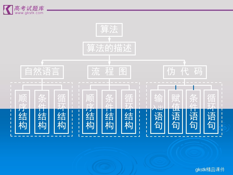 《算法案例》课件2（苏教版必修3）.ppt_第1页