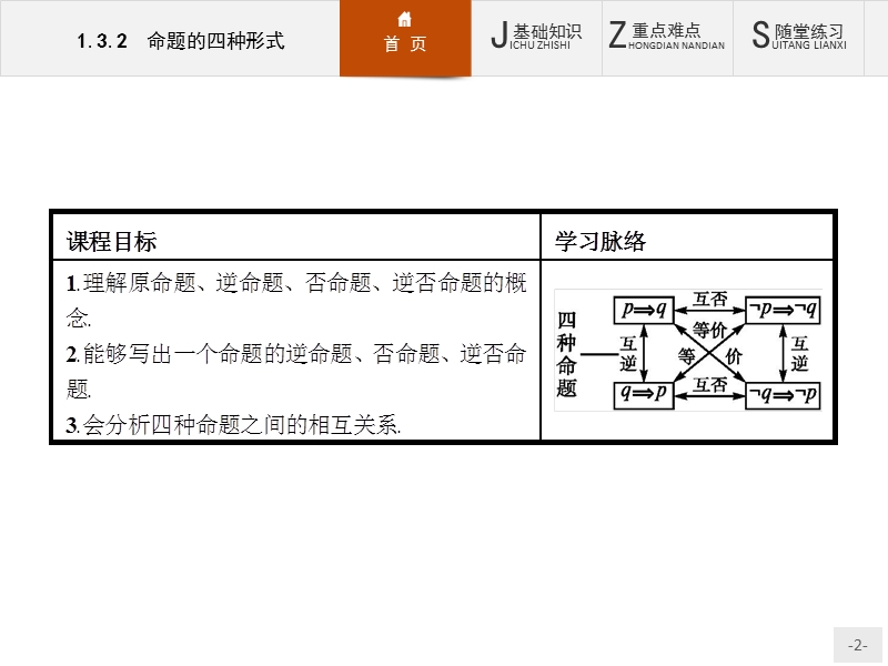 【创优设计】高二数学人教b版选修2-1课件：1.3.2 命题的四种形式.ppt_第2页