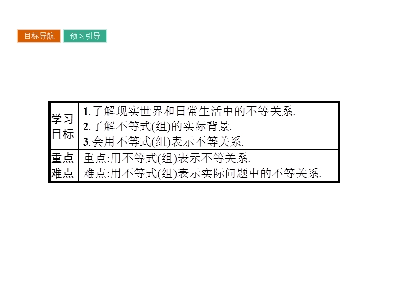 【南方新课堂 金牌学案】高中数学苏教版必修五课件：第3章　不等式 3.1.ppt_第2页