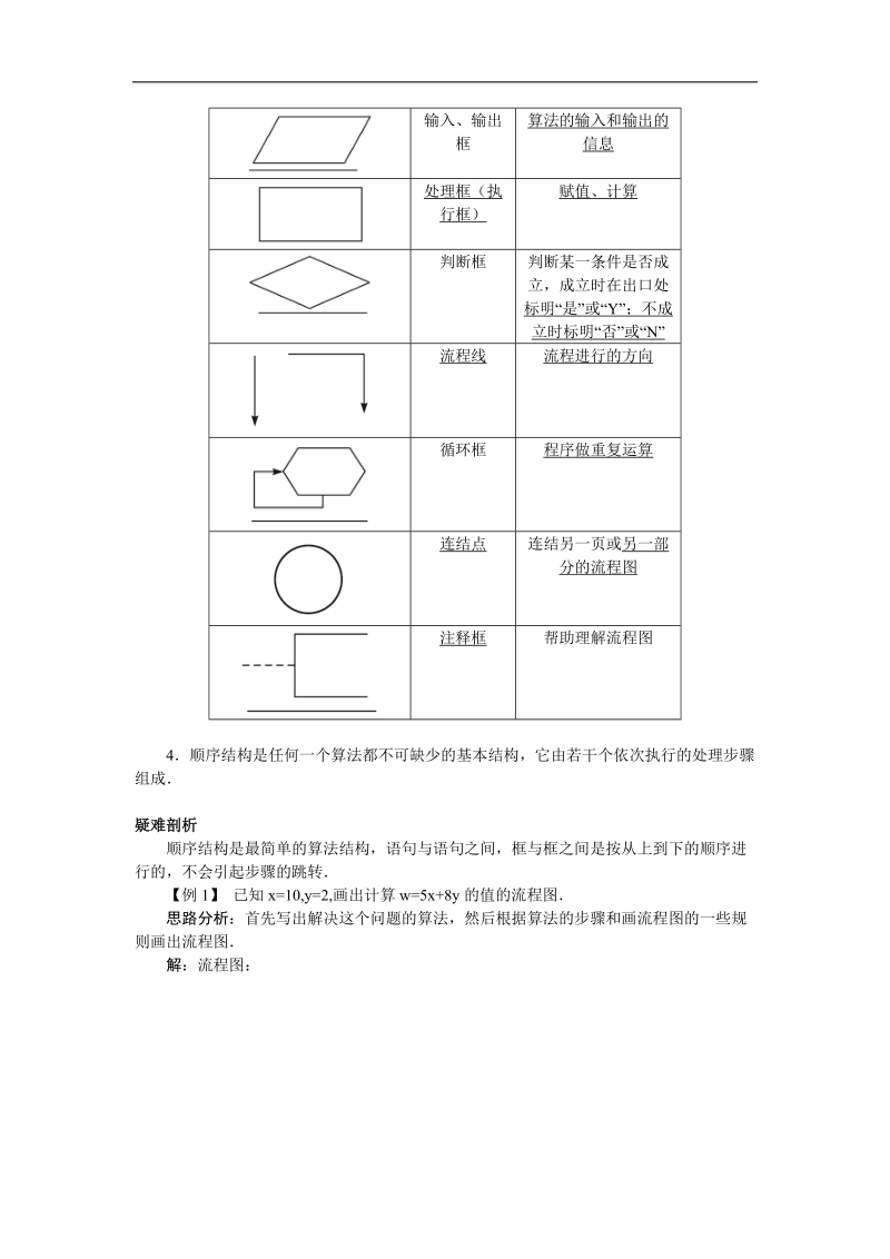 2017学年高中数学苏教版必修3知识导引 1.2.1顺序结构 word版含解析.doc_第2页