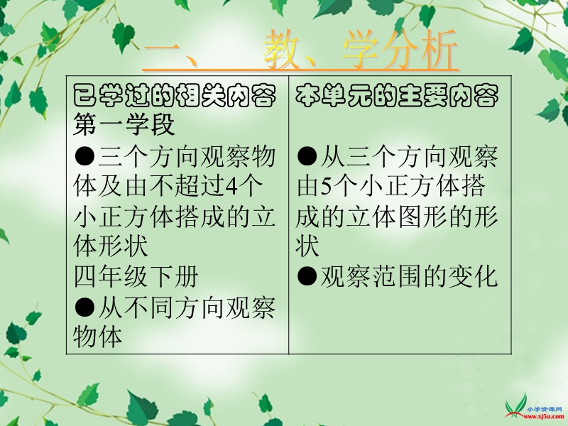 （北师大版）数学六年级上册 ：6.2 观察的范围   课件.ppt_第3页