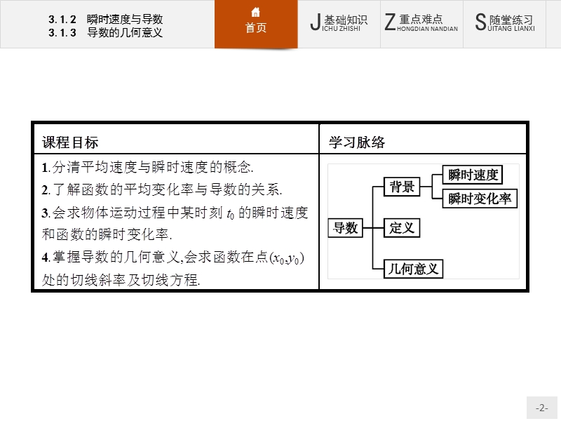 【同步测控】高二数学人教b版选修1-1课件：3.1.2-3.1.3 瞬时速度与导数　导数的几何意义.ppt_第2页