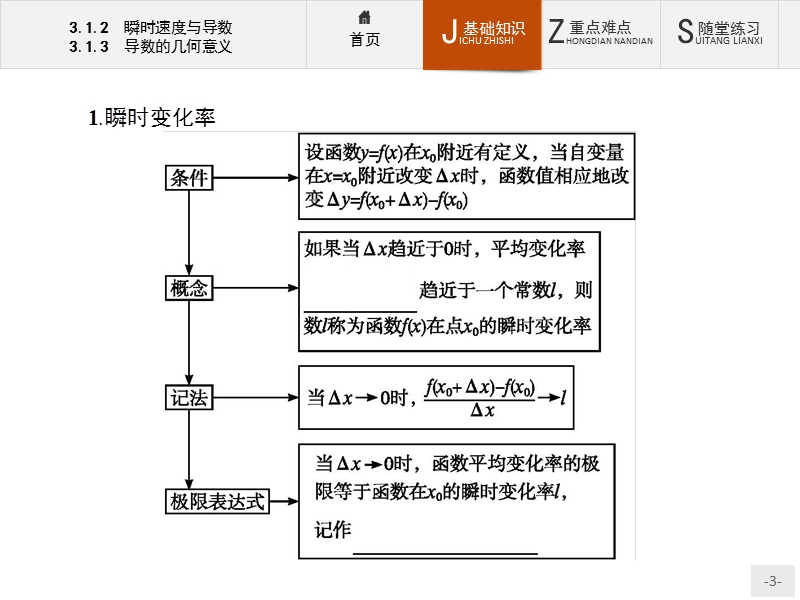 【同步测控】高二数学人教b版选修1-1课件：3.1.2-3.1.3 瞬时速度与导数　导数的几何意义.ppt_第3页