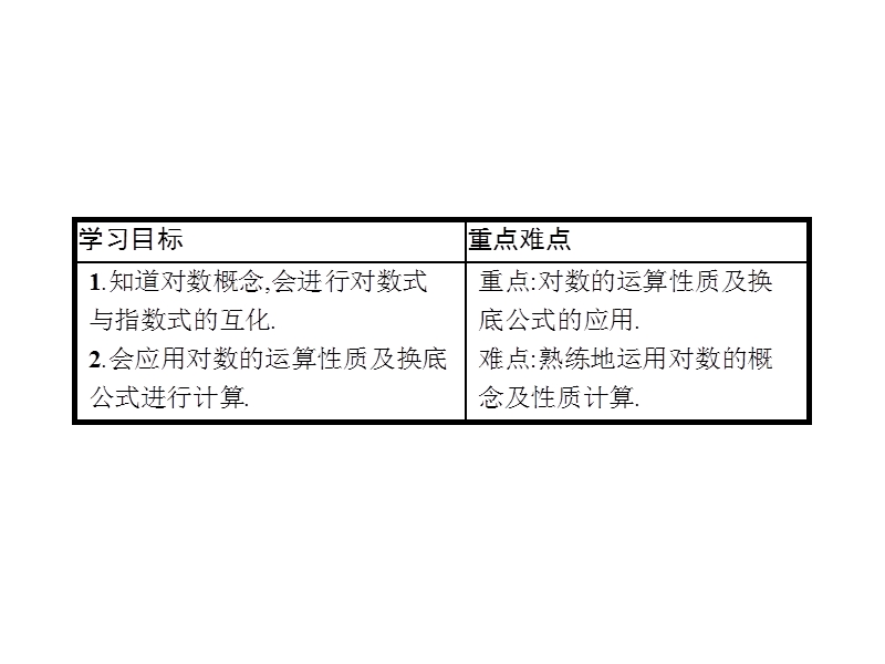 【南方新课堂 金牌学案】高中数学苏教版必修一课件：3.2.1对数.ppt_第3页