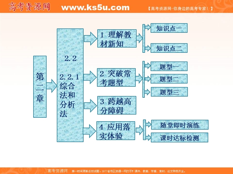 【三维设计】人教a版数学选修1-2全册课件：第二章 2.2.1 综合法和分析法.ppt_第2页