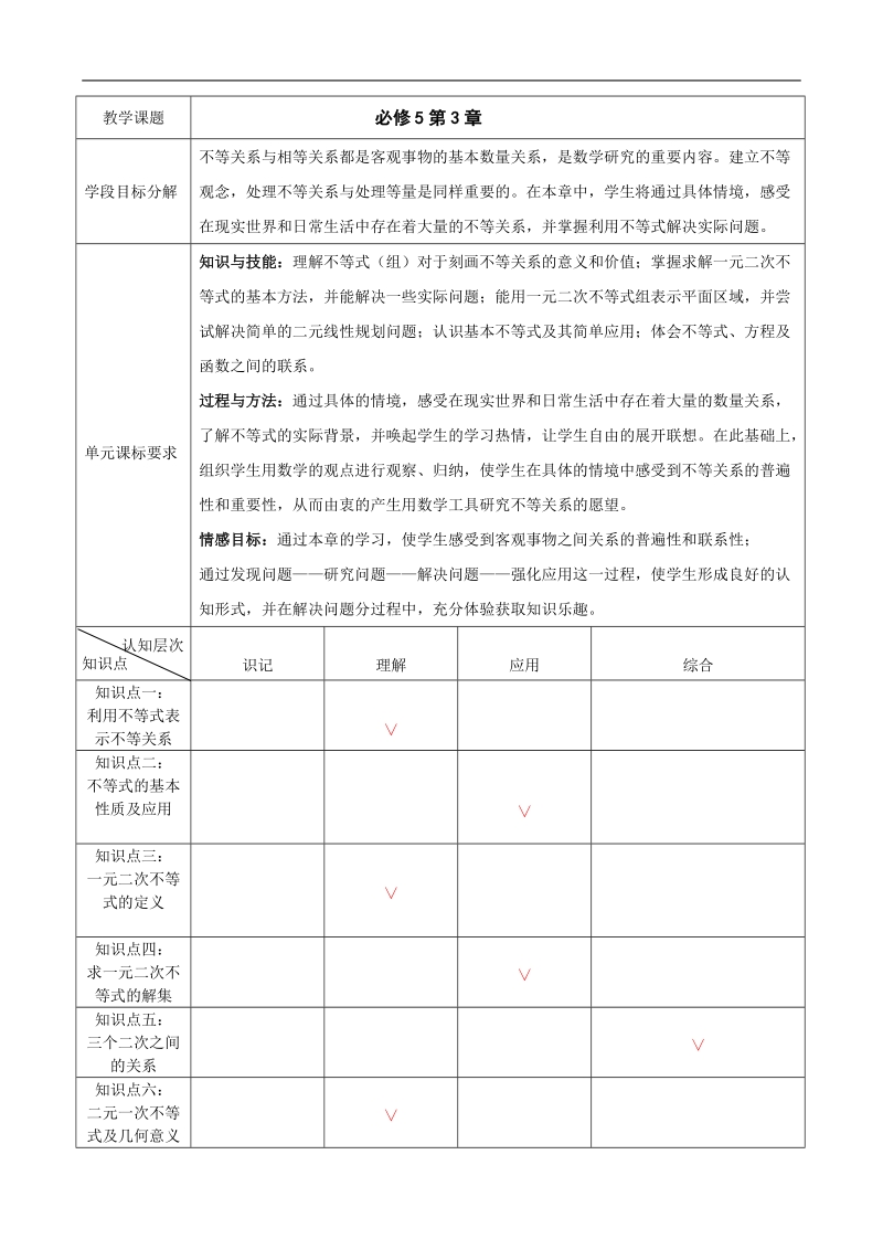 必修5第3章不等式单元设计.doc_第1页