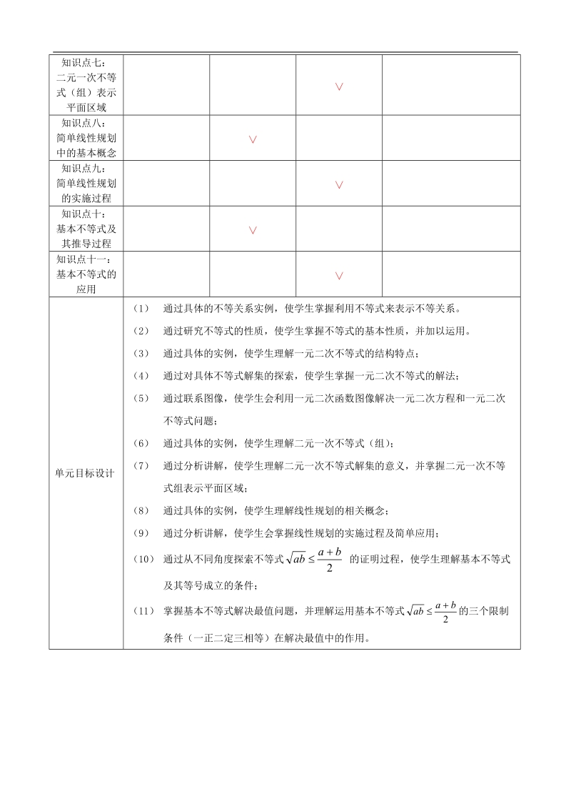 必修5第3章不等式单元设计.doc_第2页