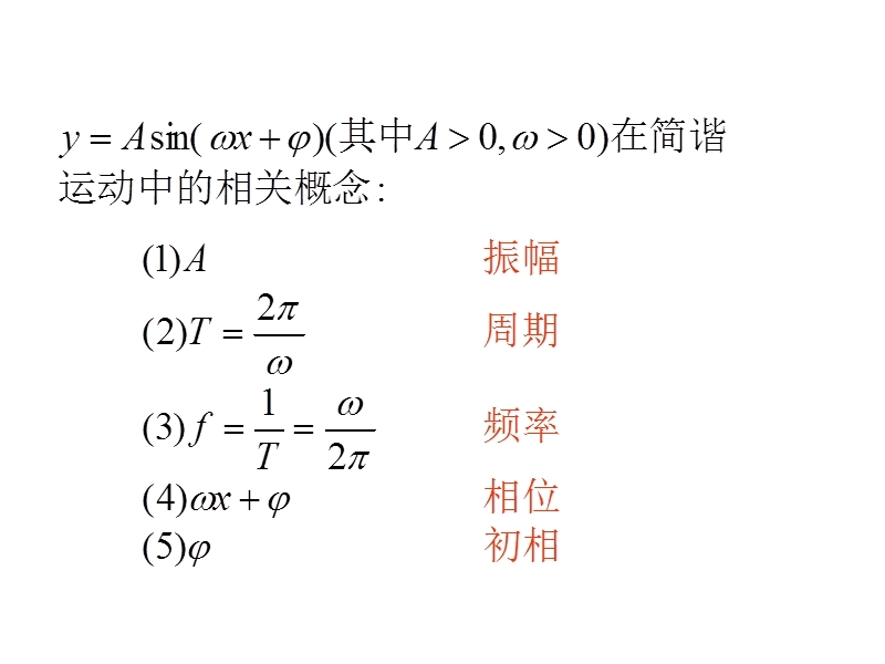 【创新设计】高一数学苏教版必修4课件：1.3.3 函数y=asin（ωx+φ）（a0 ω0）的图象2.ppt_第2页