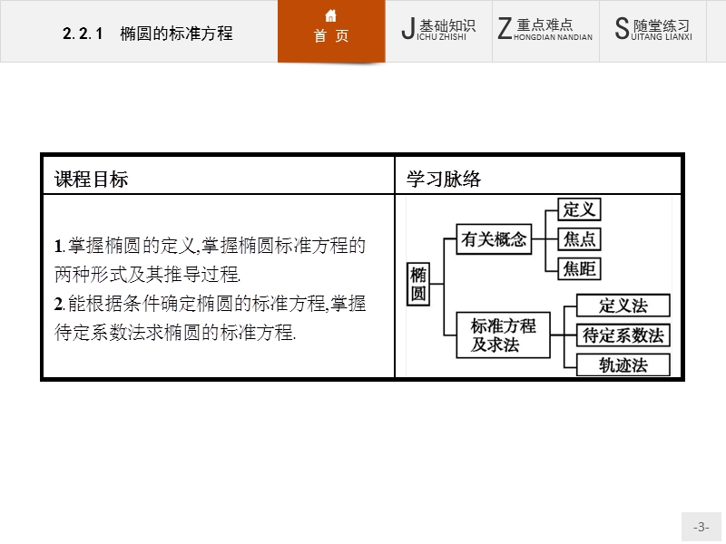 【创优设计】高二数学人教b版选修2-1课件：2.2.1 椭圆的标准方程.ppt_第3页