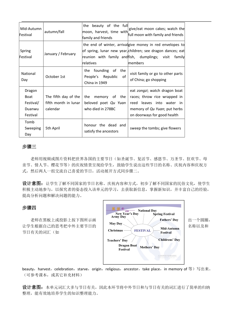 浙江新人教版高一英语教案：unit1 speakingand writing（新人教版必修3）.doc_第3页