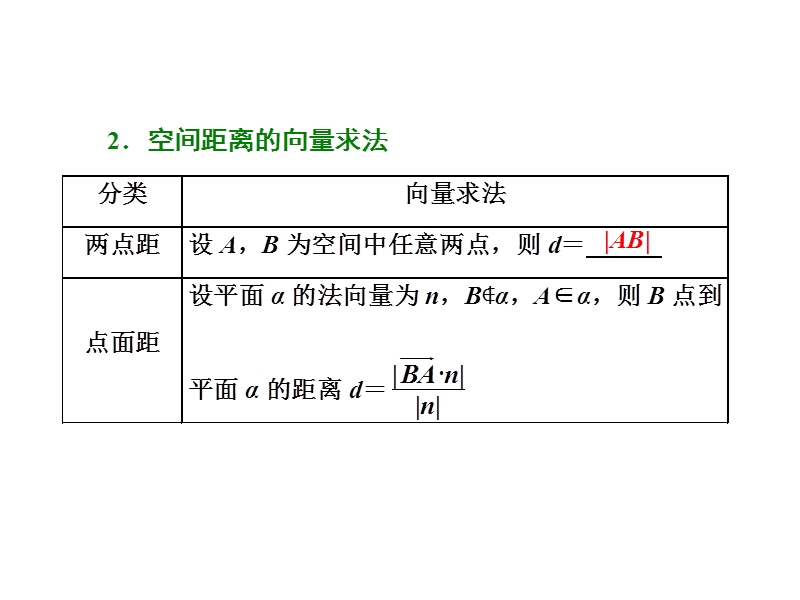 【三维设计】人教a版高中数学选修2-1课件：第三章  3.2  第二课时　空间向量与空间角、距离.ppt_第3页