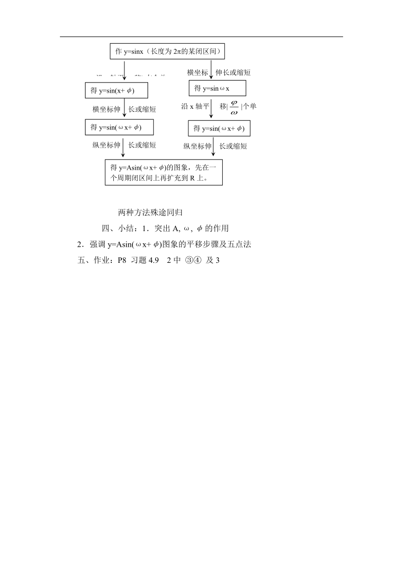 《函数y=asin（ωx ψ）》教案4（新人教a版必修4）.doc_第3页