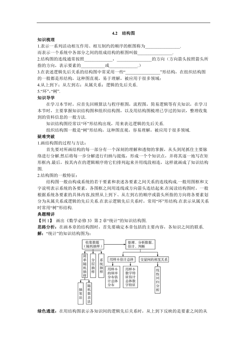 2017学年高中数学苏教版选修1-2知识导航 4.2结构图 word版含解析.doc_第1页