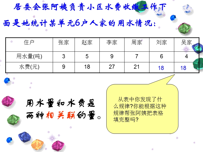 （青岛版）六年级数学下册课件 正比例的意义.ppt_第3页