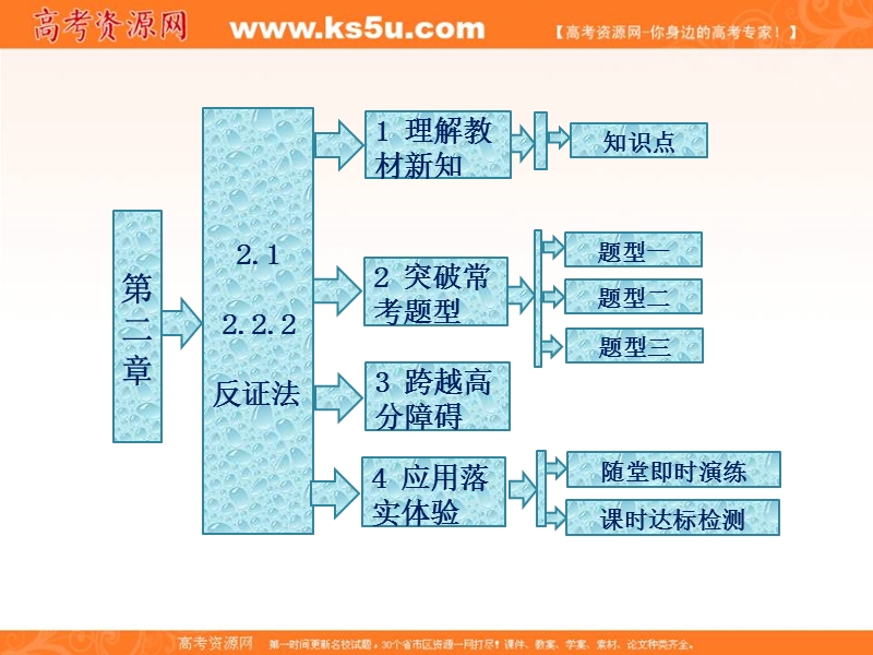 【三维设计】人教a版数学选修1-2全册课件：第二章 2.2.2 反证法.ppt_第2页