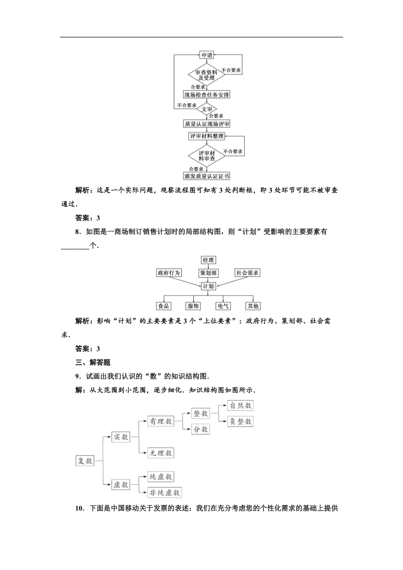 【优化课堂】高二数学人教a版选修1-2课时达标检测：第四章  4.2  结构图.doc_第3页