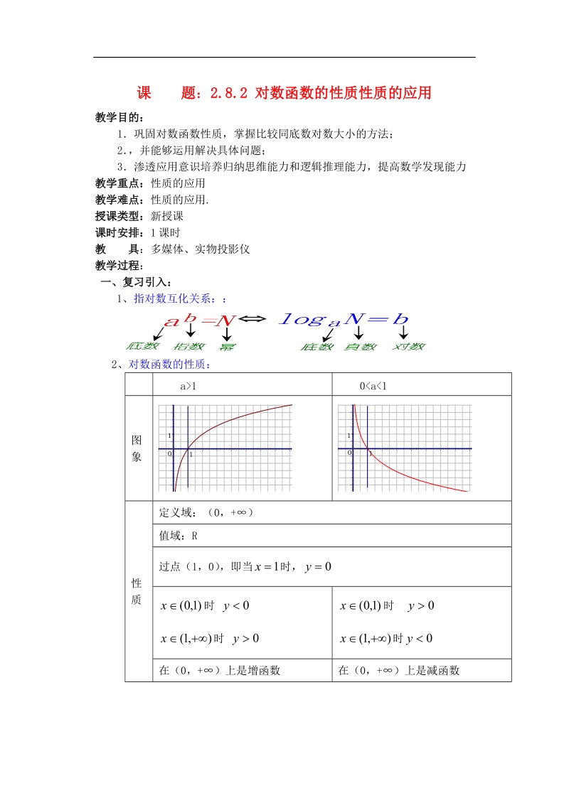 苏教版《函数》教案16.doc_第1页