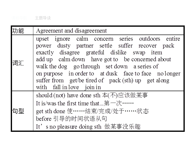 【南方新课堂 金牌学案】高中英语（人教版）必修一课件：1.1section ⅰ　warming up,pre-reading,reading& comprehending.ppt_第2页