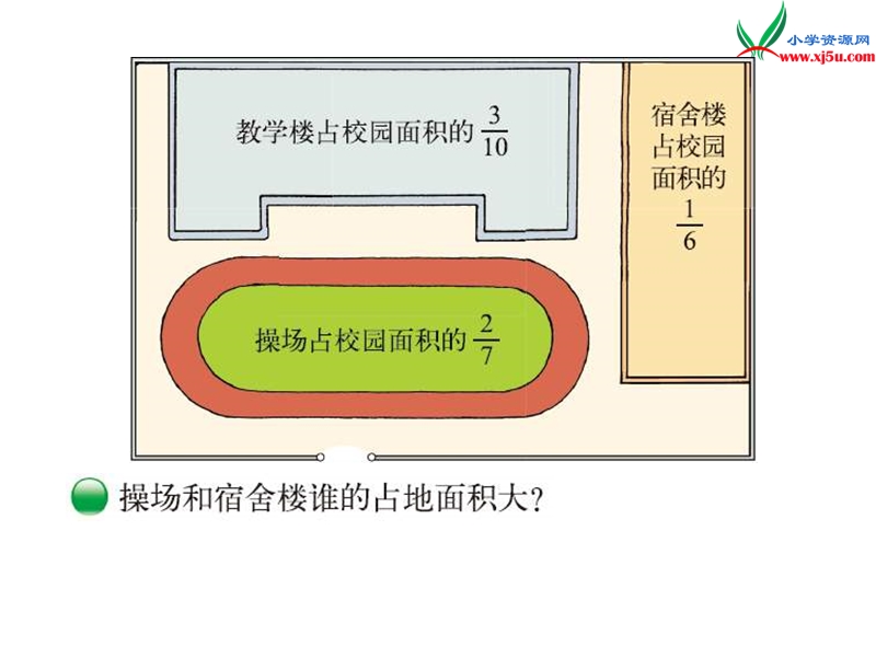 （北师大版）2015-2016五年级数学上册 5.9 分数的大小课件 （新版）.ppt_第2页