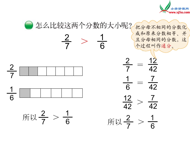 （北师大版）2015-2016五年级数学上册 5.9 分数的大小课件 （新版）.ppt_第3页