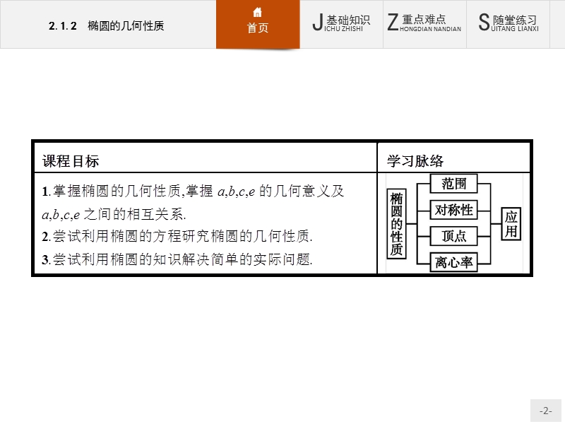 【同步测控】高二数学人教b版选修1-1课件：2.1.2 椭圆的几何性质.ppt_第2页